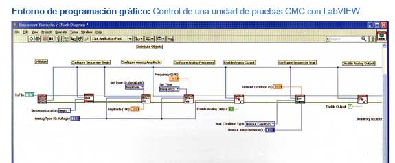 Entorno de programación gráfico: Control de una unidad de pruebas CMC con LabVIEW.