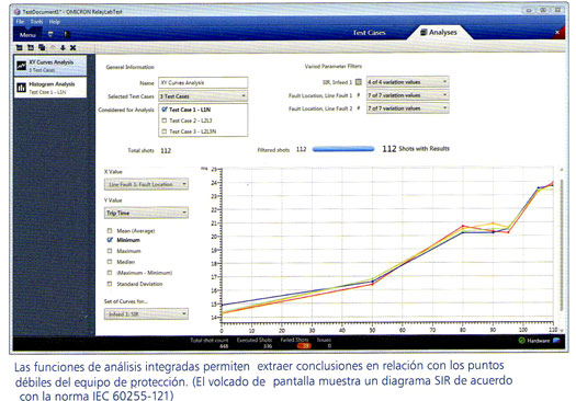 Las funciones de análisis integradas permiten extraer conclusiones en relación con los puntos débiles del equipo de protección