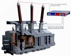 Analizador de Respuesta Dielectrica de Omicron